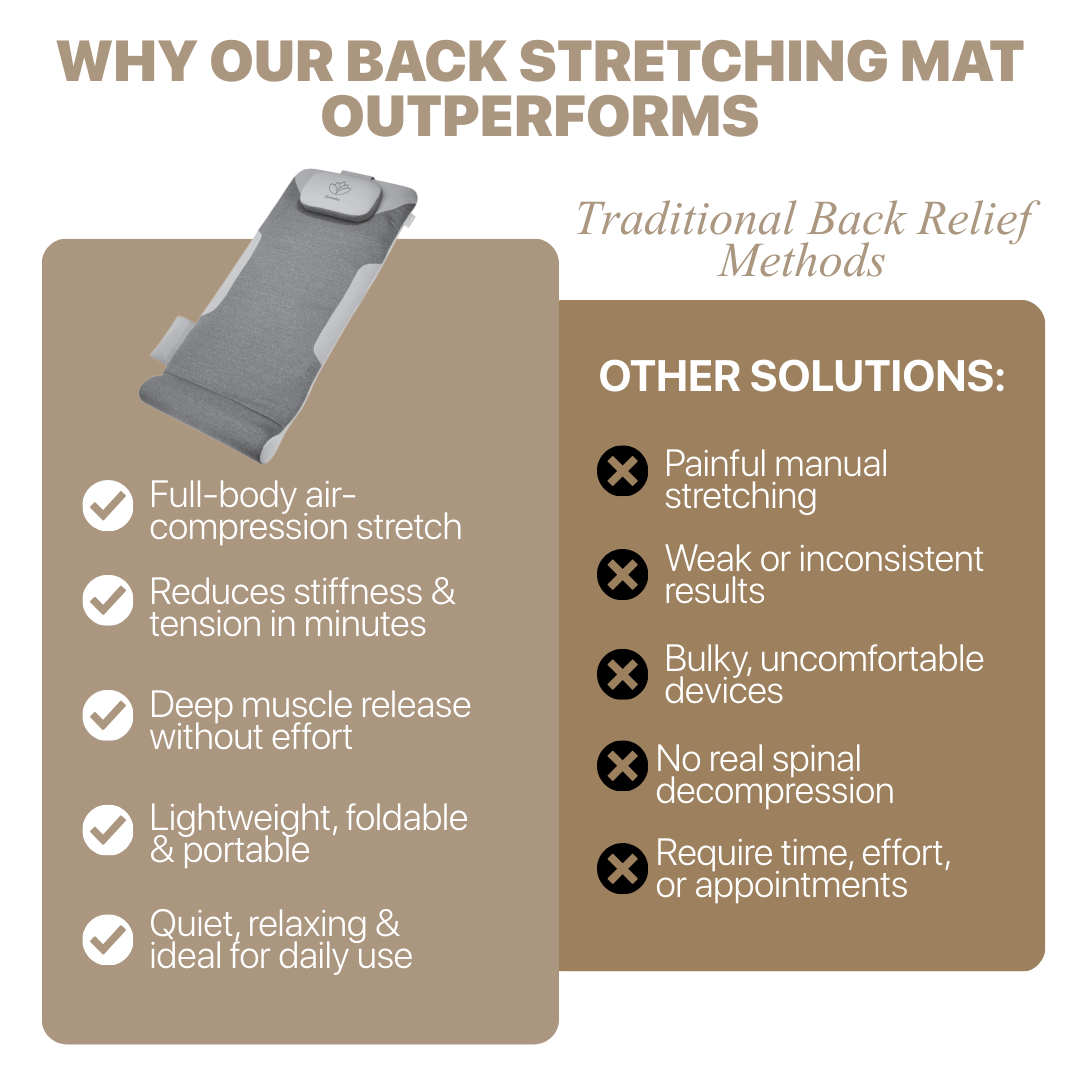 Pure Relief - Air Compression Back Stretching Mat