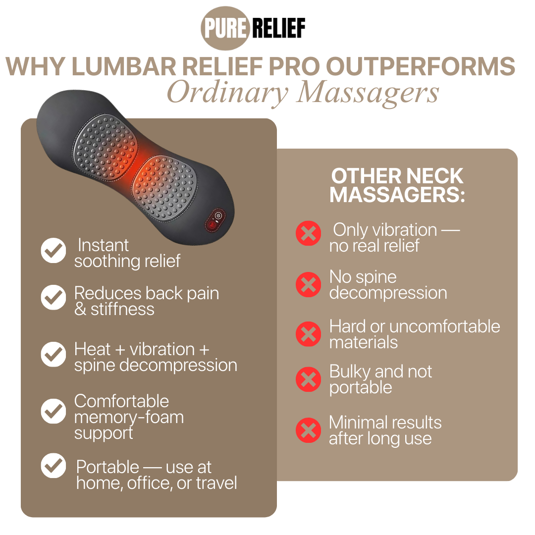Pure Relief - Lumbar Relief Pro