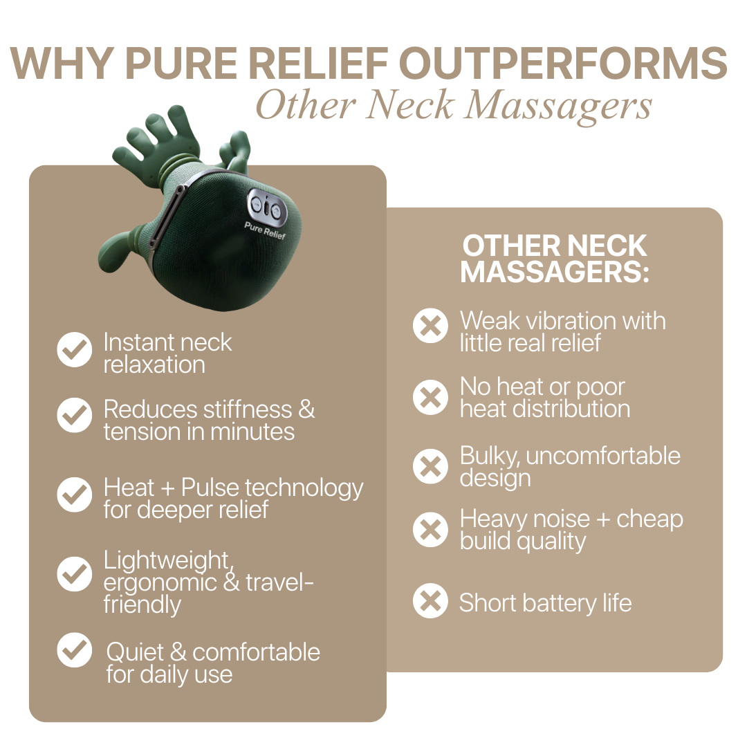 Pure Relief - Cervical Relief Pro